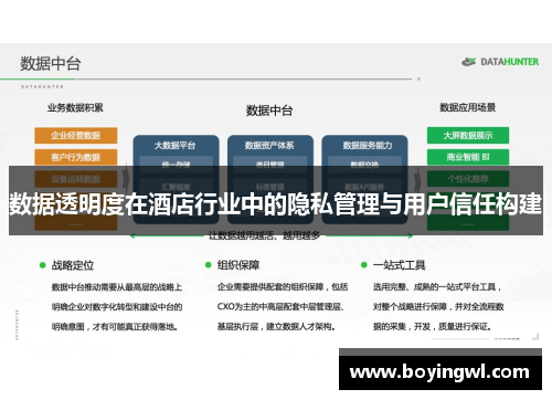 数据透明度在酒店行业中的隐私管理与用户信任构建