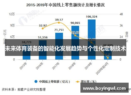 未来体育装备的智能化发展趋势与个性化定制技术